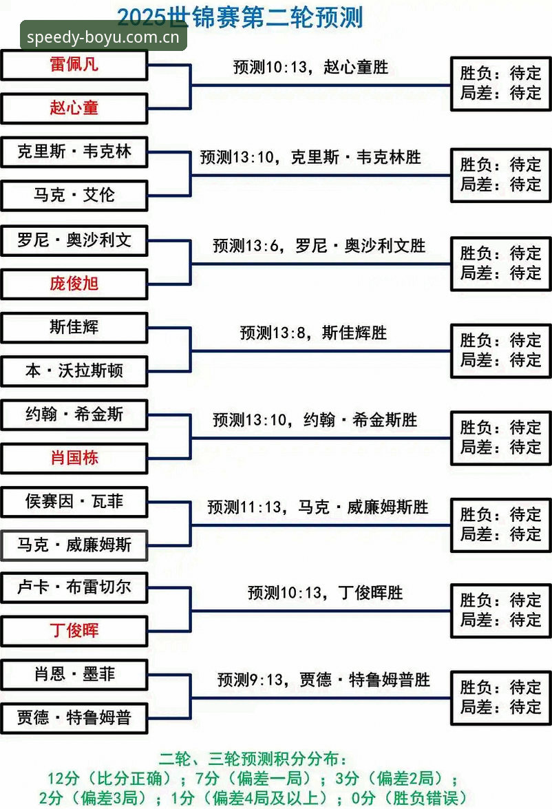 斯诺克冠军联赛突发退赛事件深度评测：威尔逊失窃案背后的赛事安全盲区与观赛数据解析